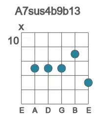 Guitar voicing #1 of the A 7sus4b9b13 chord